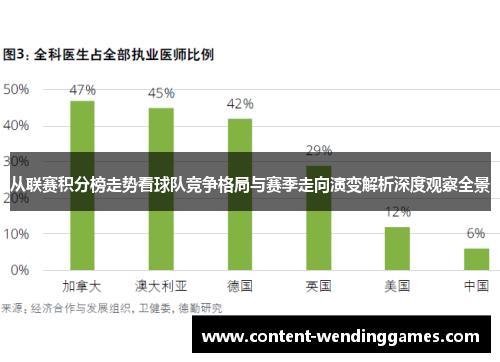 从联赛积分榜走势看球队竞争格局与赛季走向演变解析深度观察全景