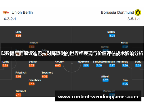 以数据层面解读迪巴拉对阵热刺的世界杯表现与价值评估战术影响分析 以数据层面解读迪巴拉对阵热刺的世界杯表现与价值评估战术影响分析